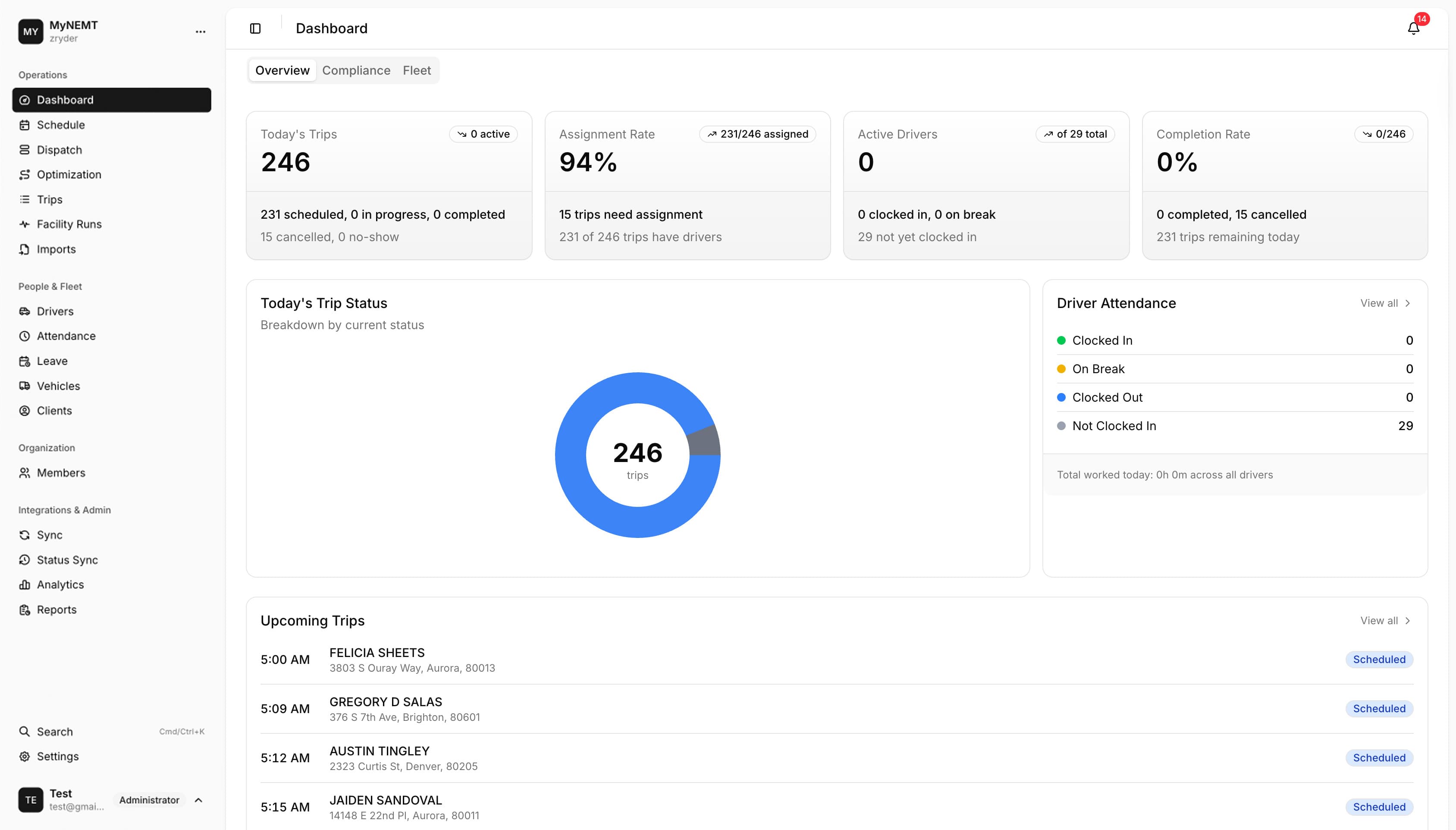 Analytics and reporting dashboard